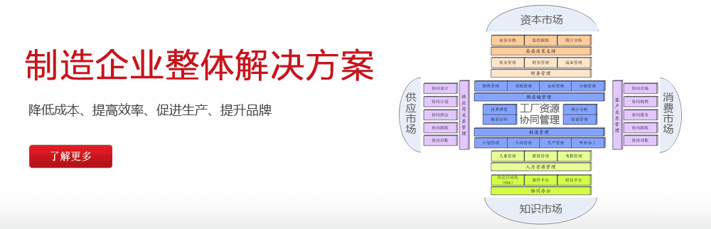 青島客戶(hù)關(guān)系管理軟件 CRM軟件 工藝品輪胎服裝紡織外貿(mào)管理軟件