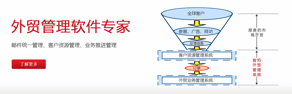 青島客戶(hù)關(guān)系管理軟件 CRM軟件 工藝品輪胎服裝紡織外貿(mào)管理軟件