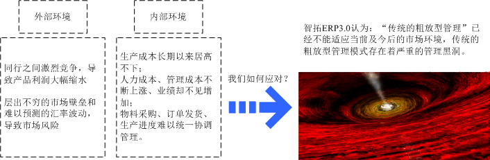 青島ERP軟件 生產管理軟件 服裝紡織電子機械工藝品飾品ERP管理軟件