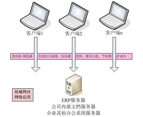 青島ERP軟件 生產(chǎn)管理軟件 服裝紡織電子機械工藝品飾品ERP管理軟件