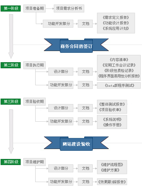 青島網站設計 青島網站建設 青島網站開發(fā) 青島軟件公司